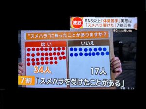 スメハラ被害の割合