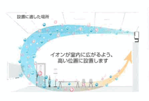 イオン脱臭イメージ