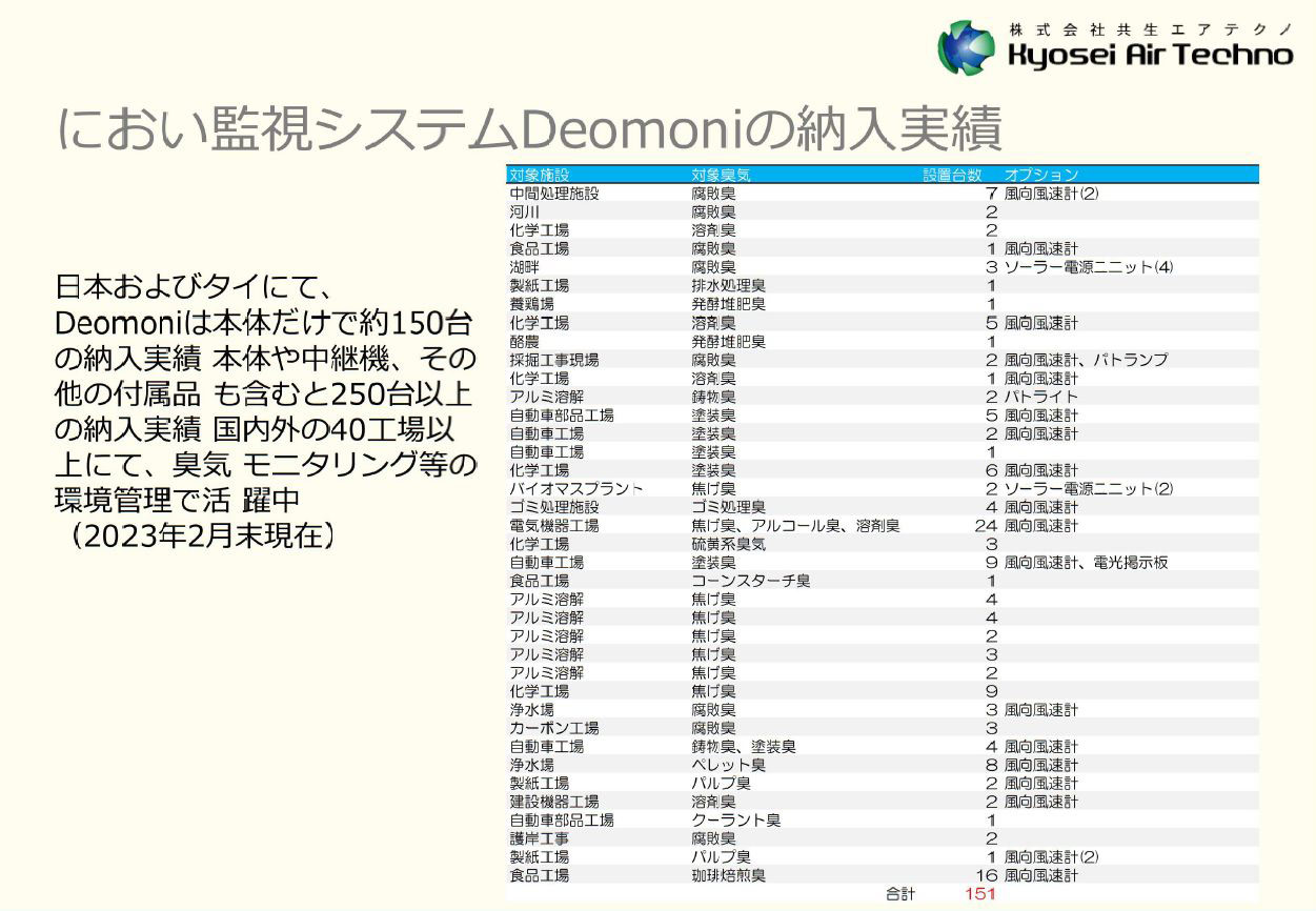 Deomoni実績