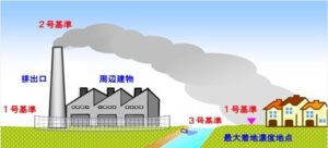 悪臭苦情イメージ